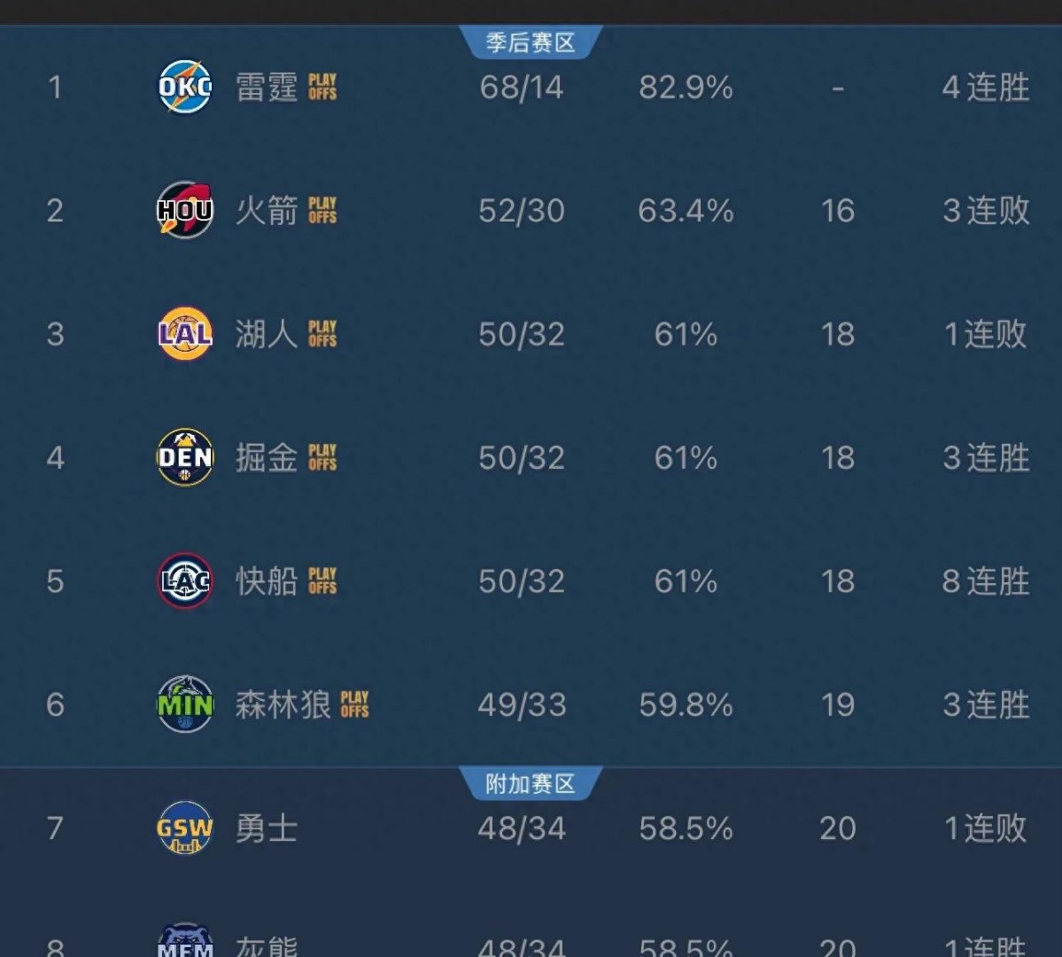 NBA常规赛赛程吃紧,皇家马德里赛前战术微调,悬念犹存,数据层面出现新趋势的简单介绍 NBA常规赛赛程吃紧,皇家马德里赛前战术微调,悬念犹存,数据层面出现新趋势的简单介绍