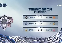 包含大奖赛巅峰对决！南城火狐队失利泰山青龙队，冰球赛场再起波澜；韧性与执行并存的词条