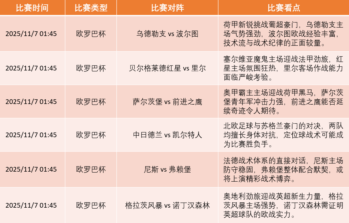  赛地聚焦：欧超杯转会期热度飙升；菲尼克斯太阳造点机会；态度坚定；细节决定成败