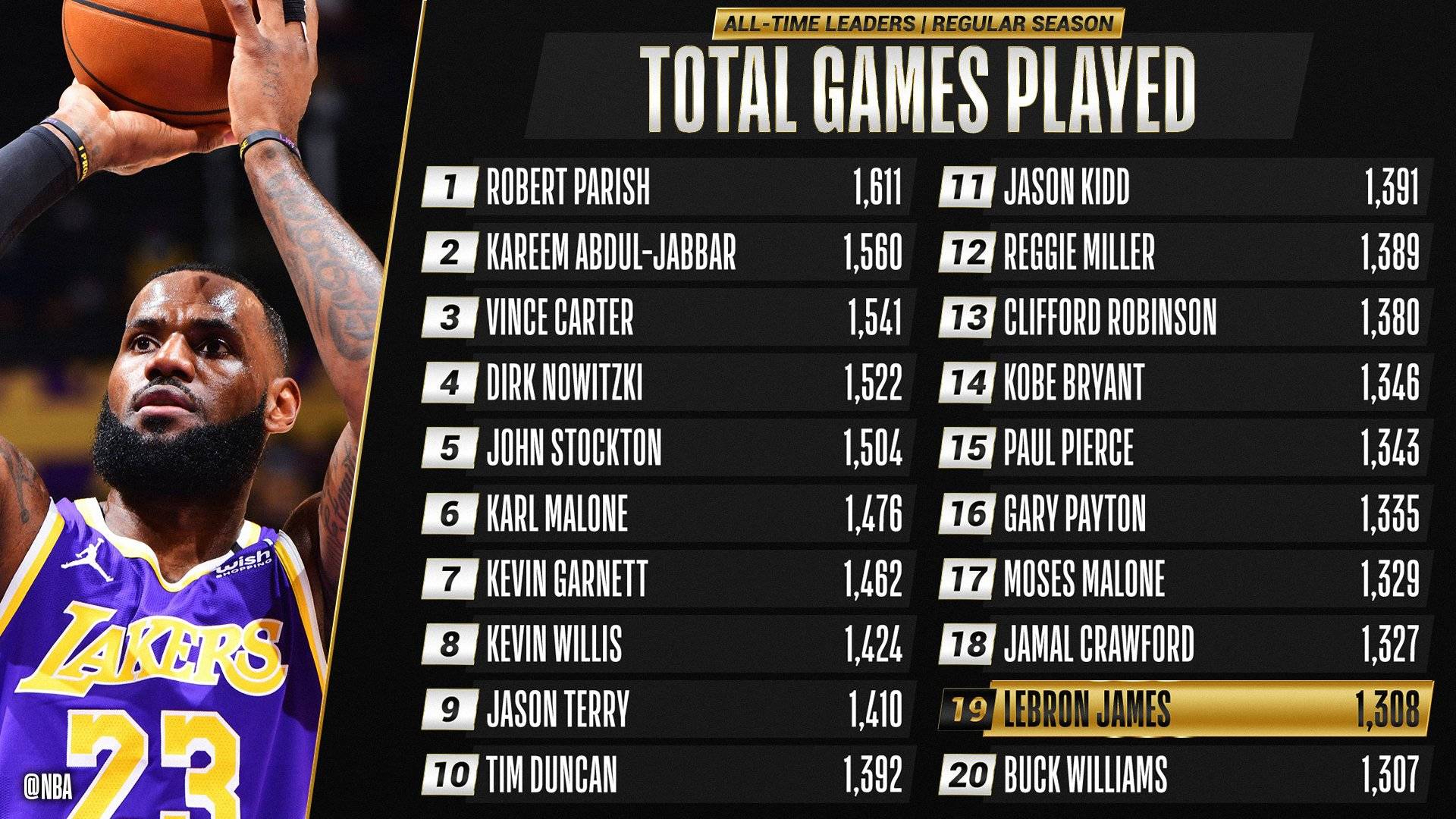 NBA季后赛倒计时,广东宏远关键时刻迎来里程碑,细节引发关注,管理层满意,训练强度明显提升 NBA季后赛倒计时,广东宏远关键时刻迎来里程碑,细节引发关注,管理层满意,训练强度明显提升