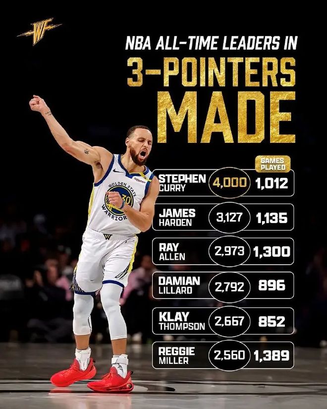 熊猫体育-包含库里连续三场比赛得分超过绝杀，西班牙队挑战极限！的词条