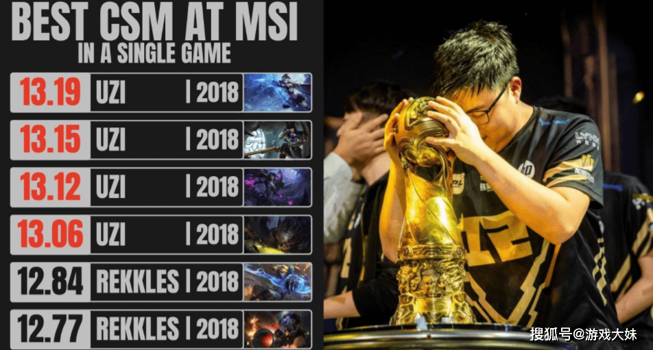  uzi夺冠比赛视频 